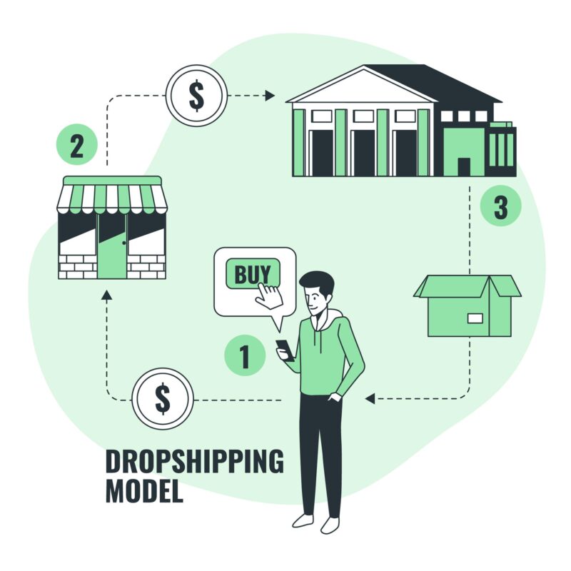 mo-hinh-tiktok-dropshipping-la-gi