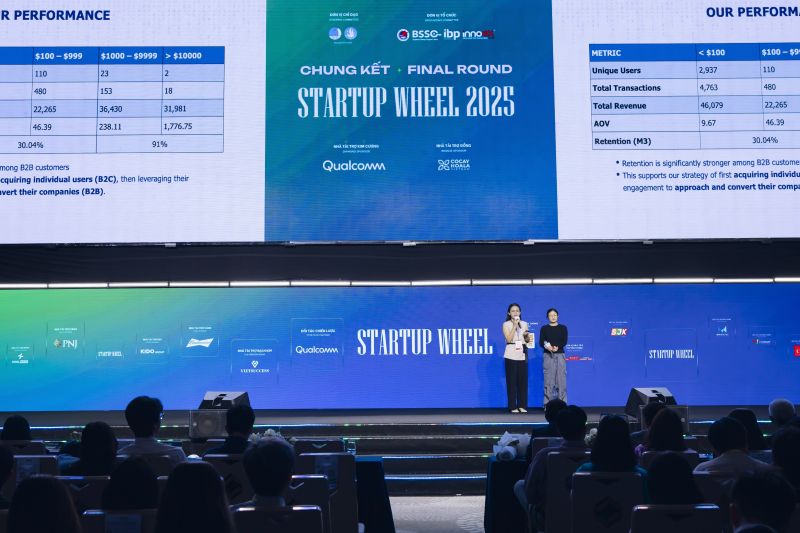 doctranslate-top-10-startup-wheel-2025-vietnam-track
